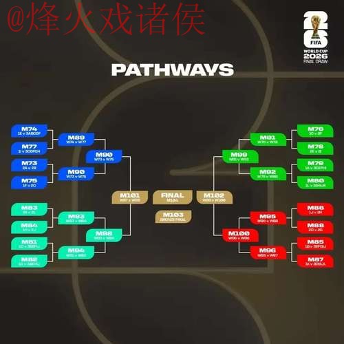 世界杯预测最佳方案分析 世界杯预测最佳方案分析