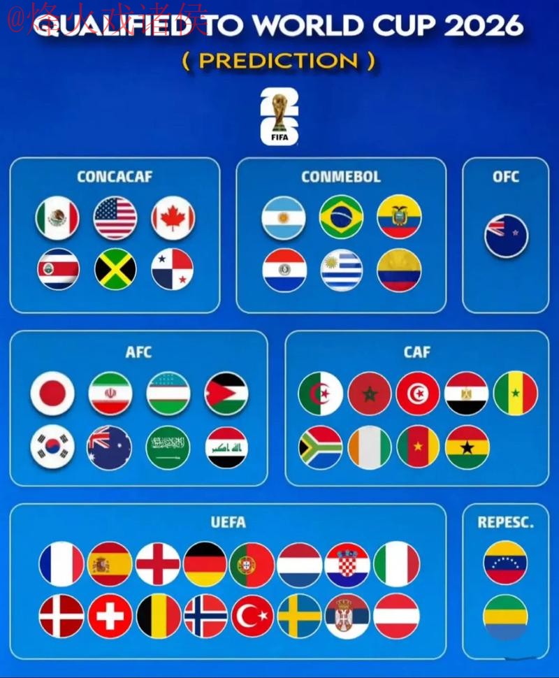 2026世界杯预测网站热门趋势与分析 2026世界杯预测网站热门趋势与分析