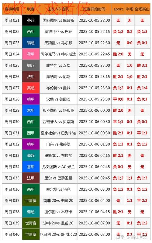 世界杯比分开户热门分析与推荐 世界杯比分开户热门分析与推荐